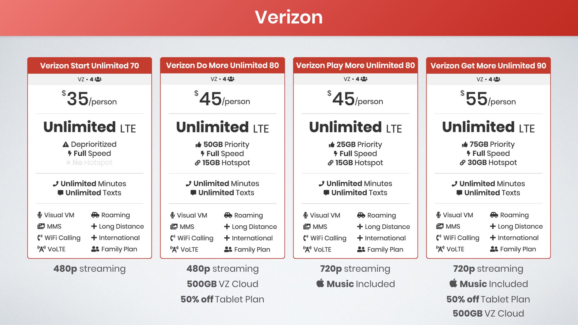 Best Family Cell Phone Plans 2020 Ultimate Guide Best Family Cell Phone Plans 2020 Ultimate Guide